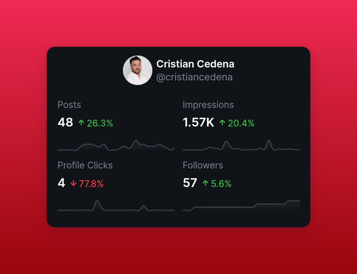 Analíticas de los últimos 30 días #buildinginpublic