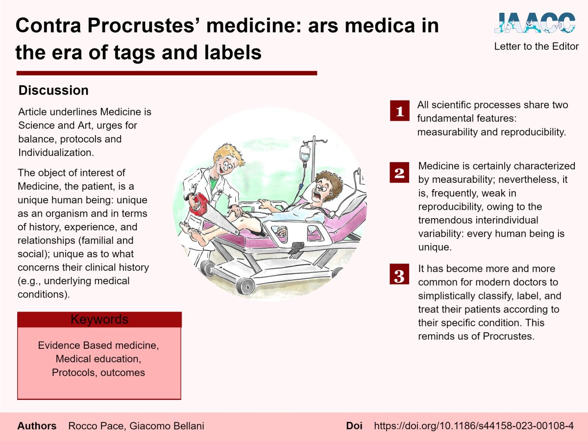 jaacc_online's tweet photo. 🥼#Medicine is #SCIENCE  and #art , urges for balance: #Protocols and #Individualization

👉https://t.co/9ylffc4EOs
#evidence  #EBM #education  #outcomes
#FOAMed #FOAMcc 
@jaacc_online  
@GicoBellani https://t.co/IOIDKm2ufz