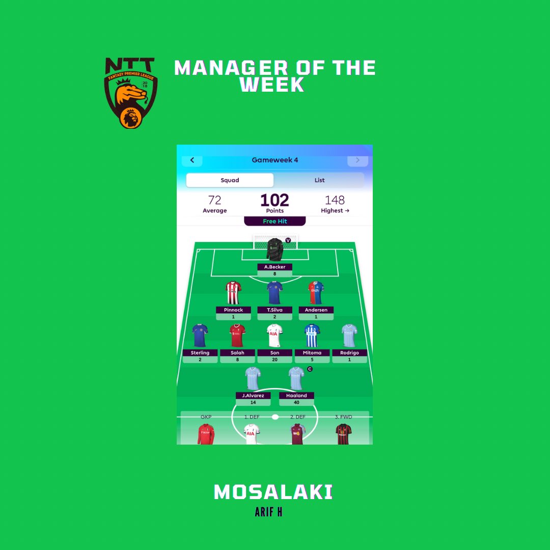 Congrats Manager of Week

#GW3
#GW4
