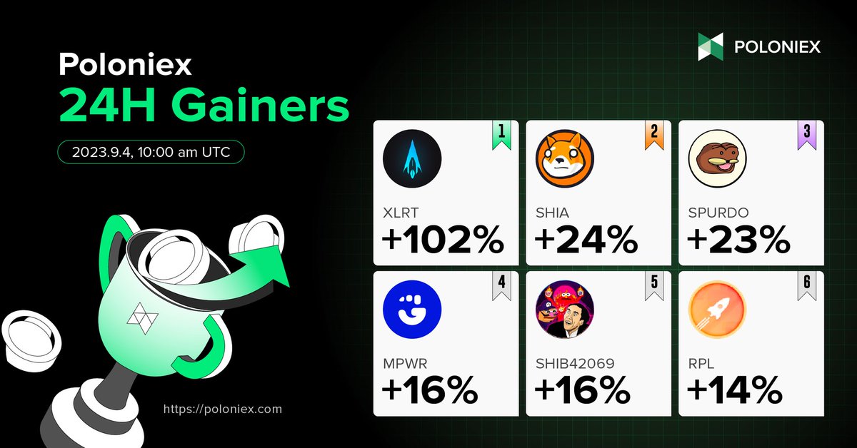 Poloniex Exchange tweet media