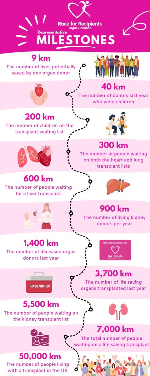 #RaceforRecipients tweet media