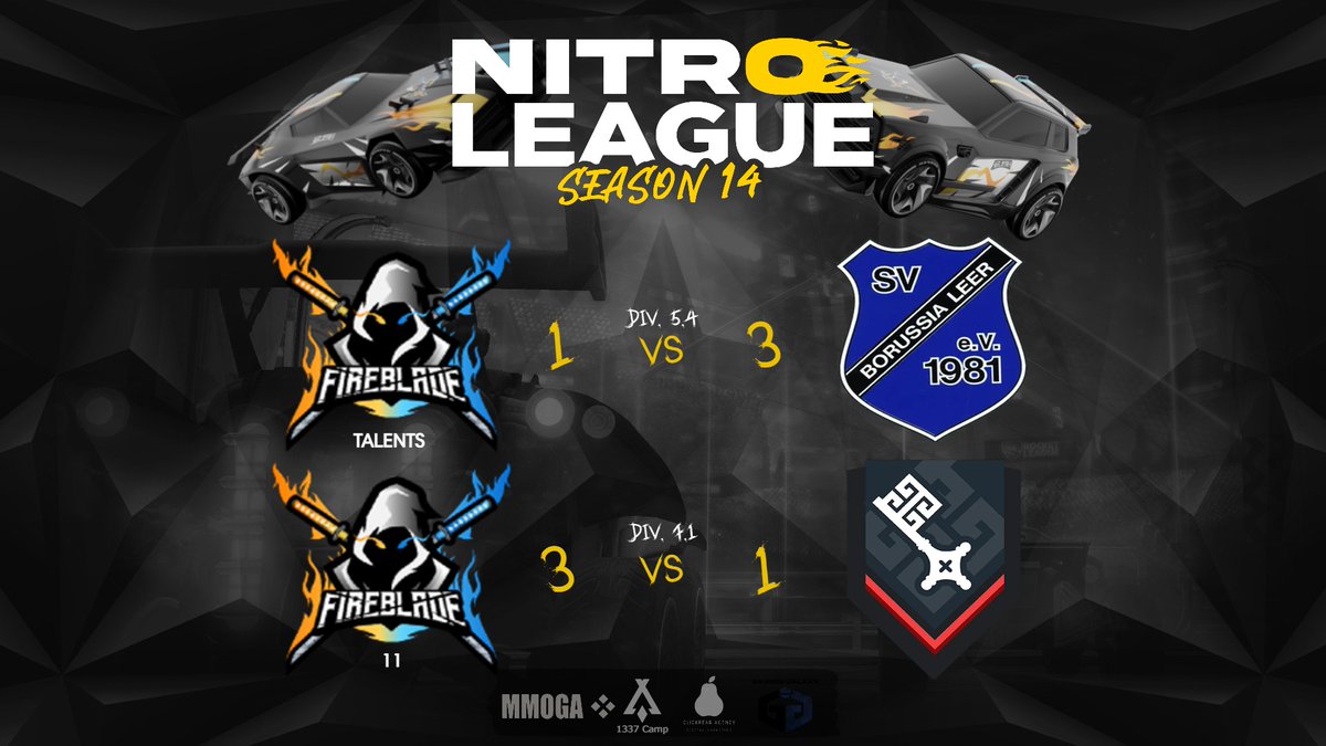 Hier die Ergebnisse der gestrigen <a href="/NitroLeagueRL/">Nitro League Legacy</a> Spiele!   

Unser Talents Team musste sich leider geschlagen geben, dafür konnte unser FireBlade 11 Team aber den 4 Sieg in Folge holen und somit auf Platz 2 klettern!   

GG´s an die Gegner!