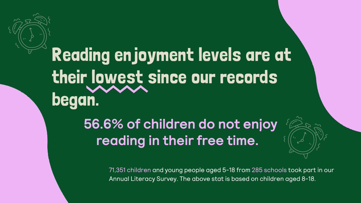 ⏰ Wake-up call! ⏰ 2023 shows the lowest levels of reading enjoyment since our records began. We need urgent action to ensure children have the skills they need. Read the research: literacytrust.org.uk/research-servi…