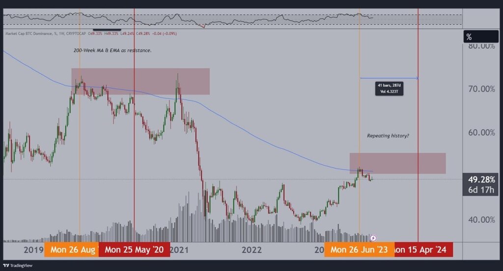 #CryptoMichNL
Altcoins are ready to reverse, while nobody expects it.

#crypto #bitcoin #ftx #binance