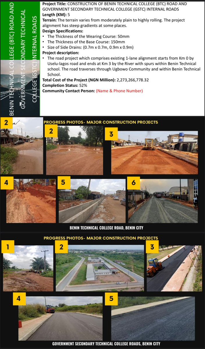 ItopaOfNigeria's tweet photo. Benin Technical College (BTC) road and Government Secondary Technical College internal roads ongoing construction by @GovernorObaseki.
#ObasekiIsWorking
#EdoIsWorking https://t.co/zpxwYVHZPD
