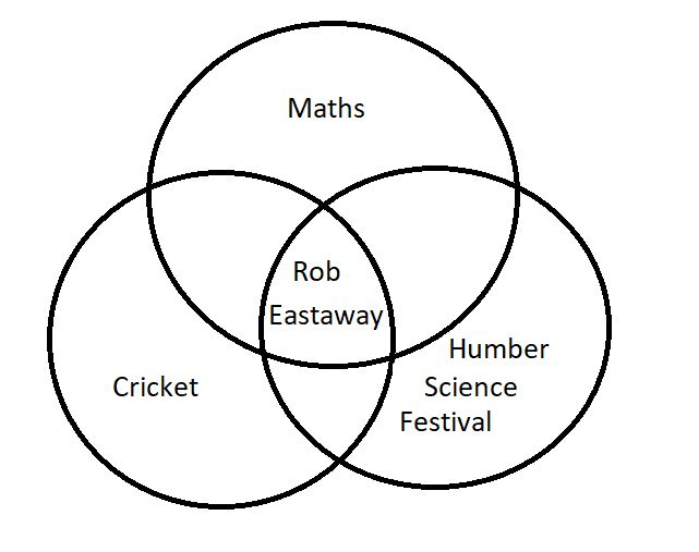 ColliderFest's tweet photo. Join author and mathematician @robeastaway @HumberSciFest for an entertaining talk in which he reveals the surprising connections between maths, cricket and the wider world of sport. #Humberscifest #MathsinSport more info here👇
https://t.co/nqihVpbXIv https://t.co/HKXsYxBUev