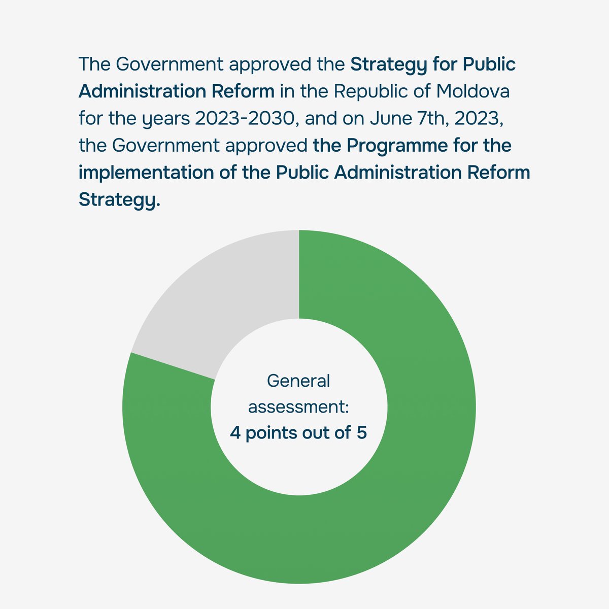 Expert_Grup's tweet photo. ⭕️ Commitment 6: Public Administration Reform.   #MoldovaEUCandidateCheck Shadow Report: 4 points out of 5.   For more info acces 👉https://t.co/EyYLxAc5q9 https://t.co/ylOT6IJE0W