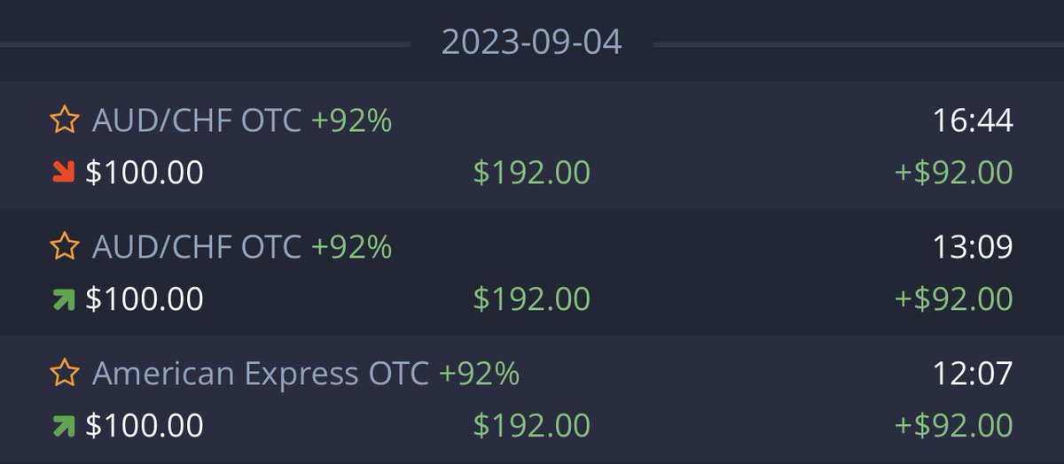 TechOptionTrade's tweet image. Today session 3 signals 3 victories ✌️
