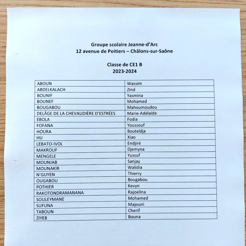 Rentrée de ma fille ce matin. Il n'y a rien qui vous choque ? Il n'y a littéralement que TROIS filles dans sa classe ! Le patriarcat a de beaux jours devant lui...