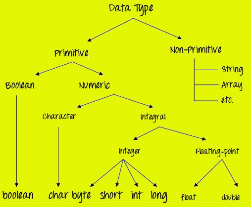 MHammadAfz99's tweet image. 📚 Just covered the fundamentals in Java: Basic Syntax, Data types, Variables, Functions, Loops, Conditionals, and Exceptions. 🚀 Building a solid foundation for some exciting coding adventures ahead! 💻Shared some snippets of the key concepts too. #JavaLearning #CodingMilestones