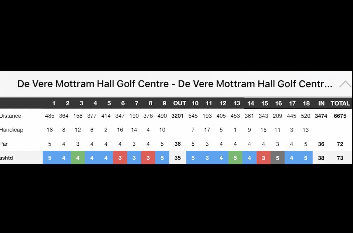 So this happened!! Hopefully first of many!! #golf #Golf #GolfLife