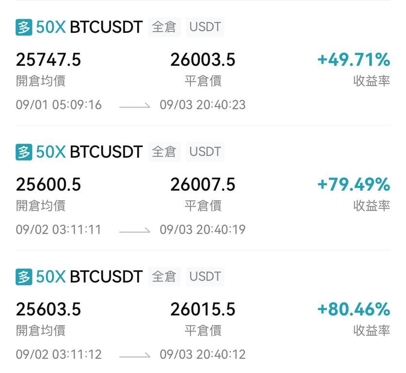jacky52594253's tweet photo. 活動反饋
小資金跟單 預約參與佈局的夥伴
目前5天387u 基本上每天70u
恭喜這位夥伴!
參與活動記得私訊助理!#BTC #ETH #DOGE #LTC #XRP #比特幣 #壓力支撐 #交易 #裸K #投資理財
#tec20 #bitget #量化合約 #合約圈 #加密貨幣 #區塊鏈 #跟單 https://t.co/C9dn2q5WlN