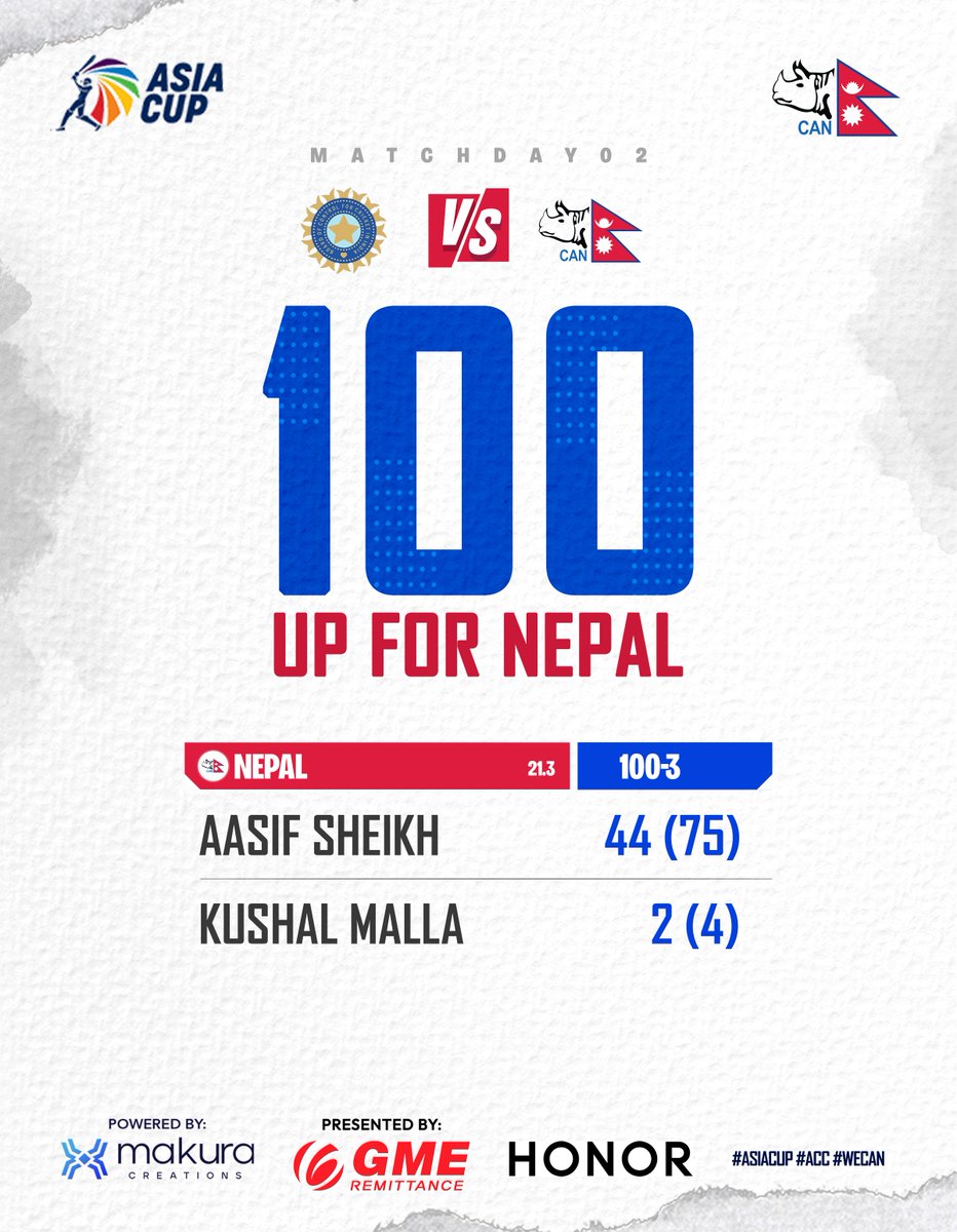 CricketNep's tweet photo. 🏏Nepal vs India🌟
100 up for Nepal 🔥🔥🔥

#weCAN #AsiaCup2023 https://t.co/TMtmcPw0cB