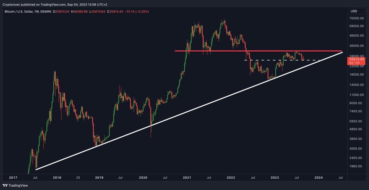 Crypto Rover tweet media