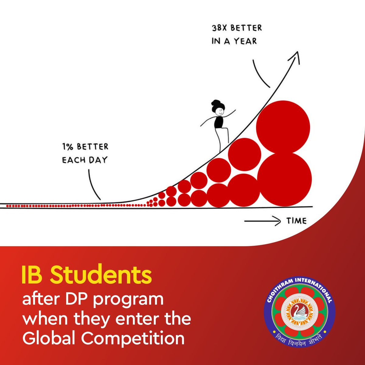 ChoithramIB's tweet image. The Diploma Programme (DP) curriculum is made up of the 3 DP core. 

The three core elements are:

1) Theory of knowledge
2) The extended essay 
3) Creativity, activity, and service 

#ibsurvivor #ibhumor #ibsurvival #ibphysics #art #iblife #internationalschool