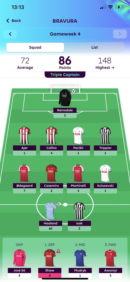 #FPLCommunity #Week4