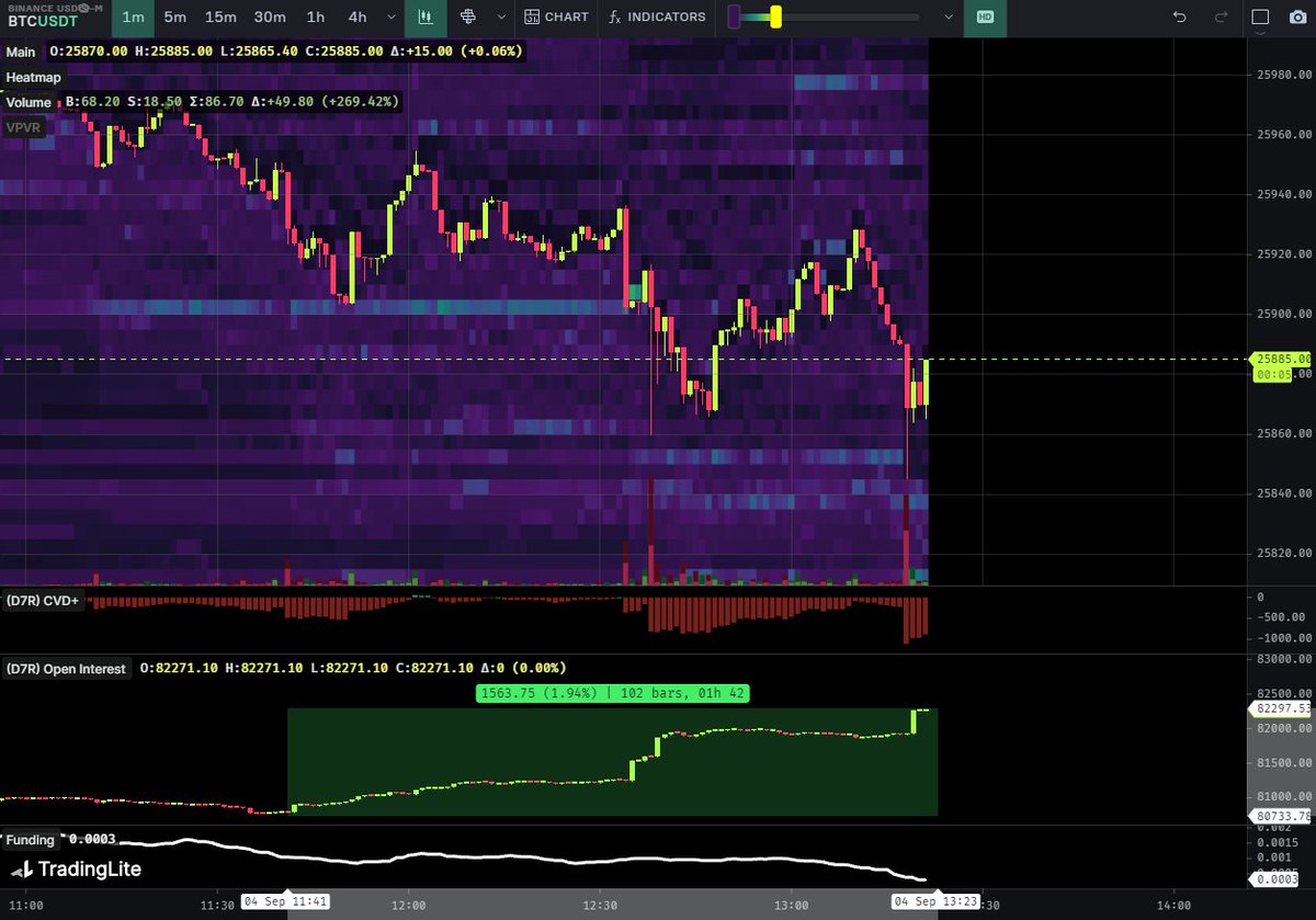 Daan Crypto Trades tweet media