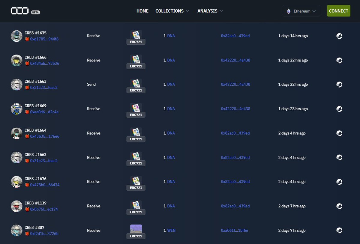 🔖In the past few days we have seen a large number of transactions related to <a href="/Cre8orsNFT/">Cre8ors</a> on 6551.XYZ.

They are offering several different DNA Cards🧬for their PFP holders.

Come and see if you can get a few types of DNA.