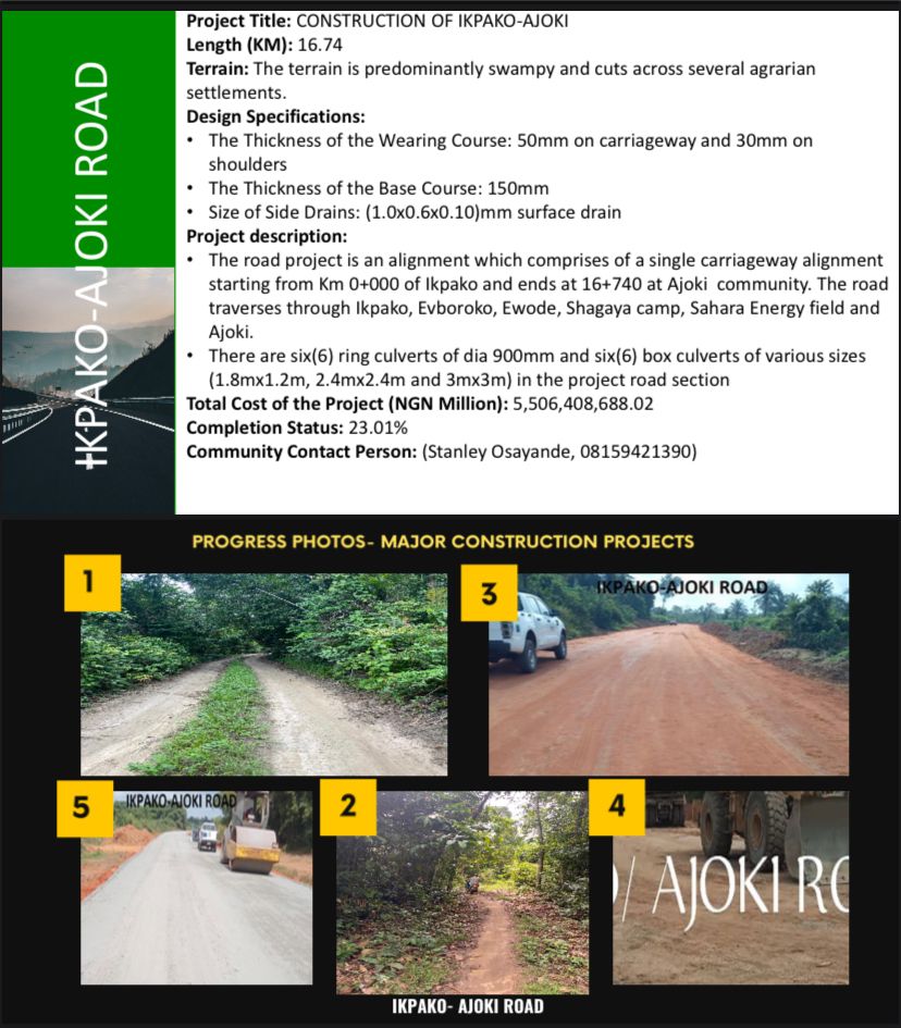 ItopaOfNigeria's tweet photo. Ongoing Ikpako-Ajoki road construction by @GovernorObaseki.
#ObasekiIsWorking
#EdoIsWorking https://t.co/OTPilGyFzz