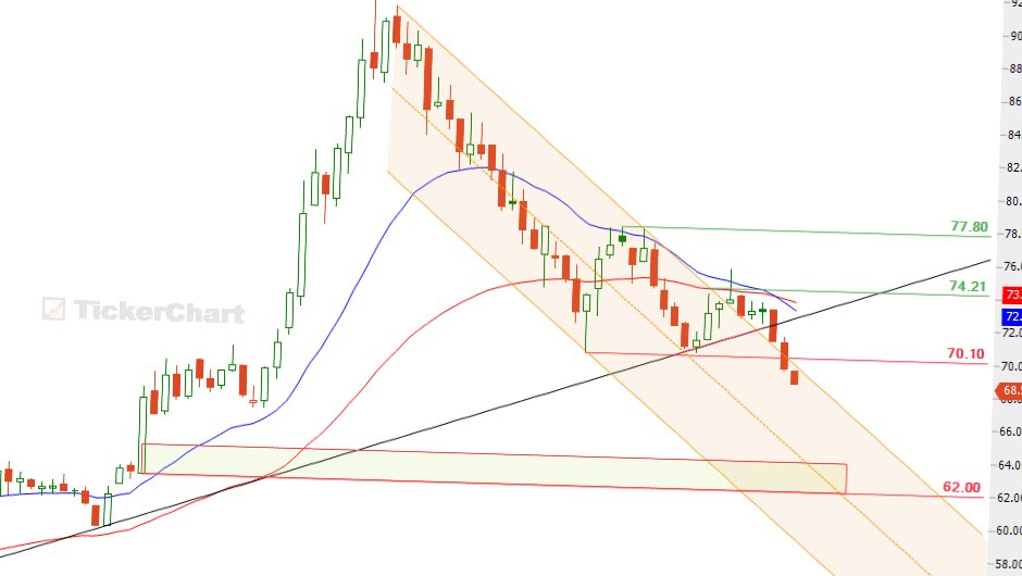 x.com/mhmam20002/sta…

طبعا هذا الشخص منزل سهم عنده هدف سلبي ل 63 بيكسر الوقف وعيونك تشوف 

التحليل الفني في ديره وانت في ديره 

الله يستر على المسلمين اللي معك