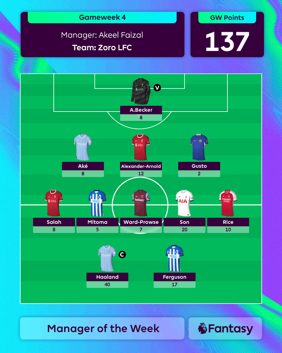 OfficialFPL's tweet photo. Hat-tricks, hat-tricks and more hat-tricks 🤯

Take a bow, Akeel Faizal... Your #FPL Manager of the Week 👏 https://t.co/7HzW3TmkWm