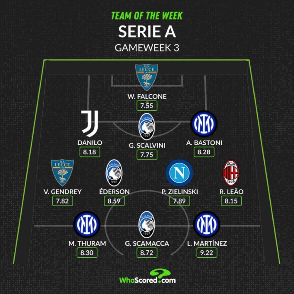لياو ضمن فريق الاسبوع في الدوري الايطالي بحسب <a href="/WhoScored/">WhoScored</a>