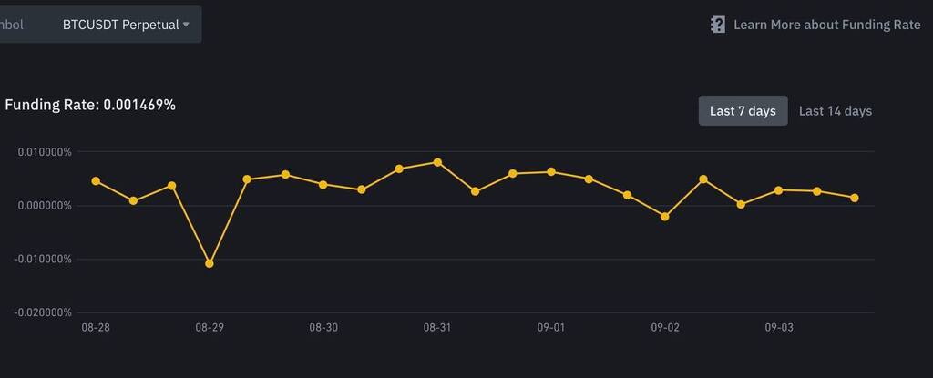 Funding rate on Bitcoin is coming back to the base. This means short will no longer pay to the longs.

Sen

#crypto #bitcoin #ftx #binance