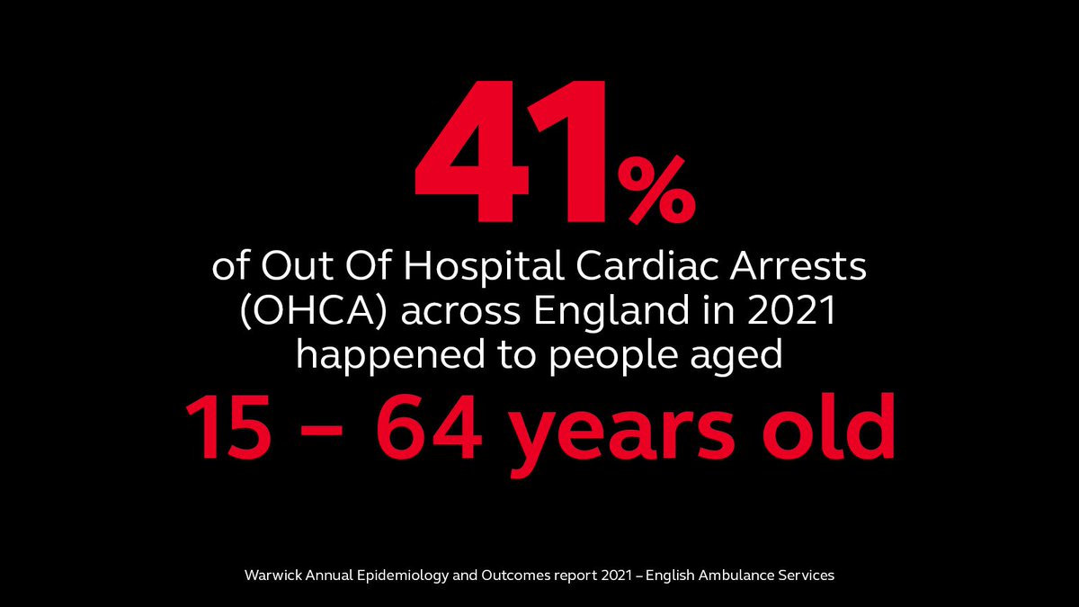 ResusCouncilUK's tweet photo. Cardiac arrest does not discriminate by age.  
 
41% of out-of-hospital cardiac arrests (OHCA) across England in 2021 happened to people aged 15 – 64 years old. That’s why it’s so important to learn the skills to help try and save a life.

Take the time to learn CPR now.

https://t.co/zZs8qtxx5c