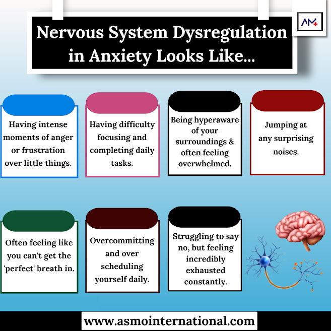 ashimamunjal05's tweet photo. Nervous System Dysregulation in Anxiety Looks Like...
.
https://t.co/9yLJI3KuIt
.
#symptomsofdepression #symptoms #depressionhelp #disturbance #mentalhealthsupport #mentalwellness #therapist #healthcare #asmointernational #asmohealth #asmomedicines #asmocare #asmoresearch #asmo https://t.co/Y7sdNKkgg3