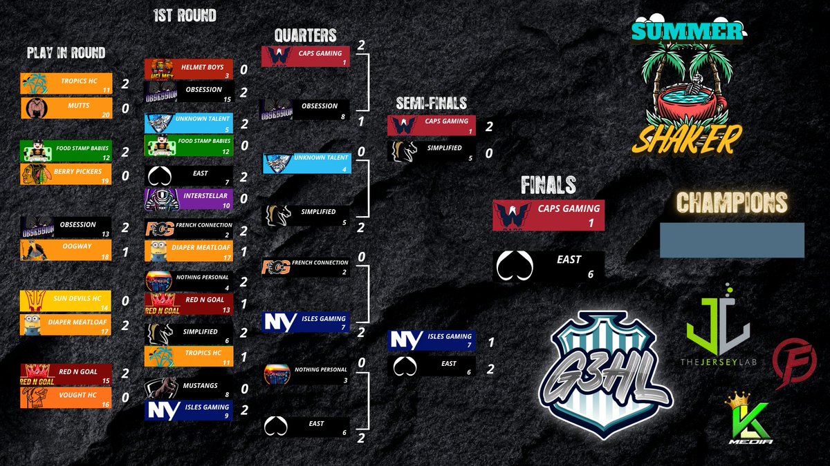 ISTMICHELI's tweet photo. Very happy with our journey to make it to the final and losing versus @capsgaming  in 5 Congrats again ! https://t.co/svYq1l9Ftk