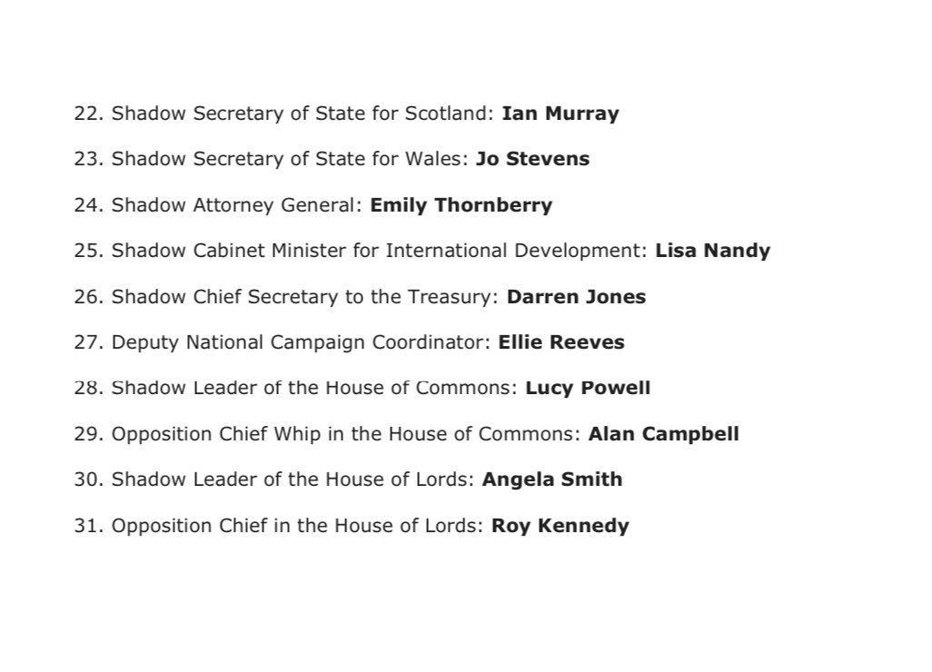 Starmer’s reshuffle is over — here’s your new Shadow Cabinet