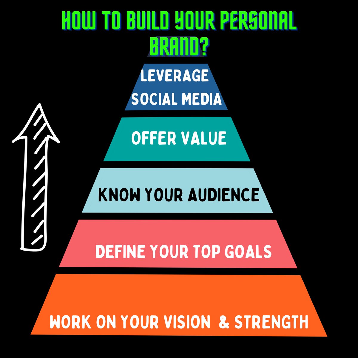Creating an identity for yourself as an individual or business is called PERSONAL BRANDING

Here are 15 AI TOOLS for your Personal Branding journey:

AI Tools for Logo and Design Elements
- Turbo Logo
- Looka
- Canva

Website Designing -
- Bubble
- Appypie
- Hostinger

AI tools