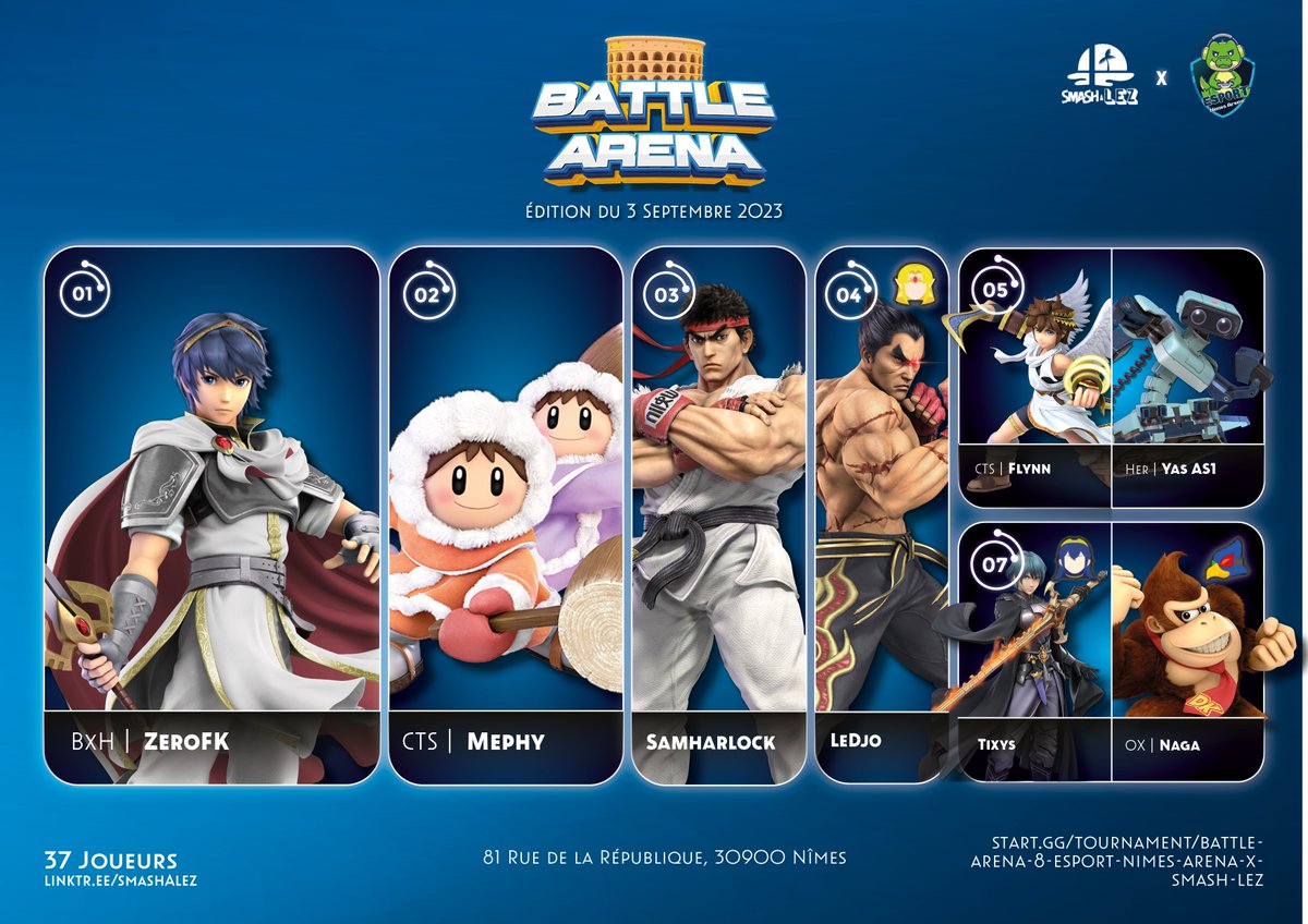 SmashALez's tweet photo. Hier, c’était le Battle Arena #8 avec @NimesEsport !
Et c’est @ZeroFK_SSB qui remporte la victoire !

🥇@ZeroFK_SSB 
🥈@Mephystoh 
🥉@SamHarlock13 
4️⃣@LeDjo__ 
5️⃣@FlynnSP_ et @yacine_mrl 
7️⃣ ticys et @marcyang30000 

A la prochaine 🫡 https://t.co/eoYHwdjN1E