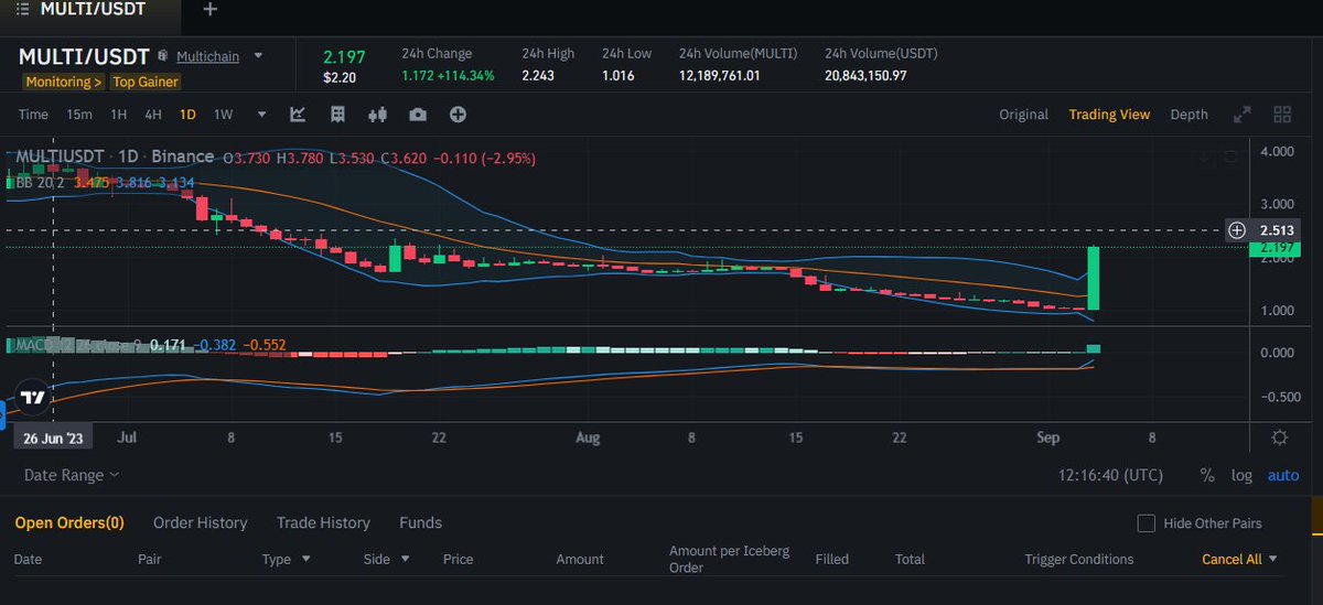 Crypto_God ⚡🔥 tweet media