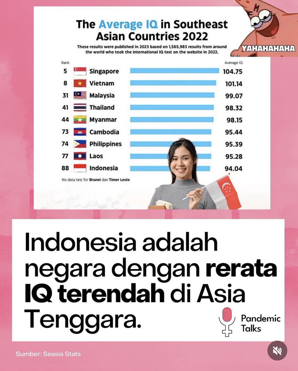 - Gak terima dibilang miskin ilmu tapi kalau debat bisanya ngatain fisik orang

- Mahasiswa tapi matematika dasar level anak SD aja gak paham

- Nulis skripsi pakai joki tapi paling ngamuk kalau diledekin SDM rendah

- Guru digaji sangat kecil sampai banyak yang terjerat pinjol