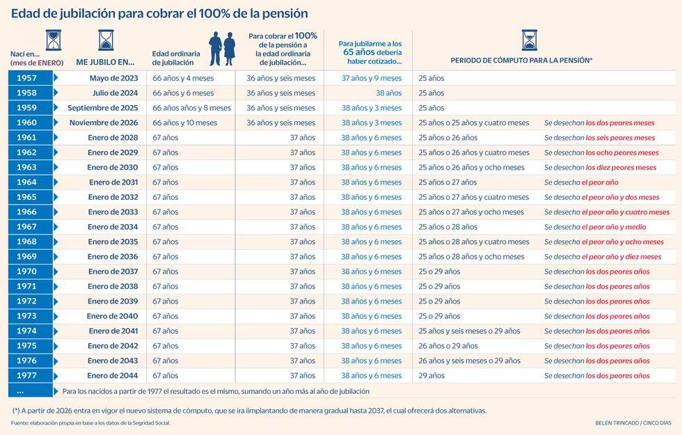 Elfarmacéuticoactivo tweet media