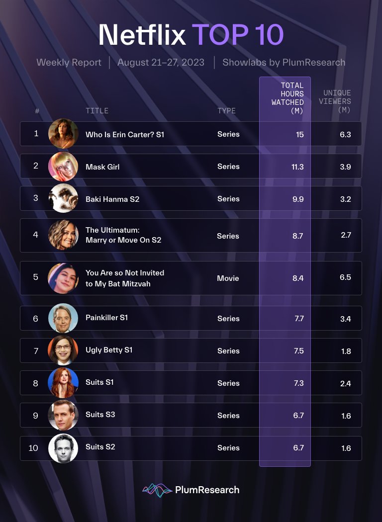 PlumResearch tweet media