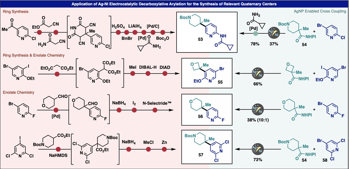 BaranLabReads's tweet image. The updated version of this work has appeared today @ChemRxiv now with applications, scale-up, and mechanistic studies.