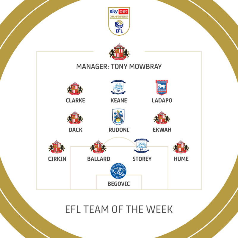 SkyBetChamp's tweet photo. ⏰ Team of the Week time!

🔋 Powered by @WhoScored ratings!

#EFL | #SkyBetChampionship