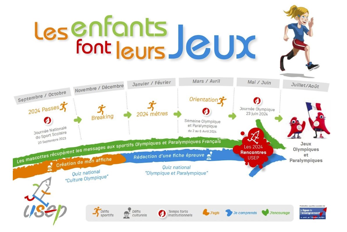 L'Usep souhaite une bonne rentrée aux plus de 6 millions d'élèves du 1er degré!🏫📖👟💡
Rentrée sous le signe des "enfants font leurs Jeux"👉urlz.fr/nrPw
Des outils pensés pr s'approprier les Jeux de <a href="/Paris2024/">Paris 2024</a> &amp; les comprendre. <a href="/FranceOlympique/">FranceOlympique</a> <a href="/FRAparalympique/">Comité Paralympique et Sportif Français</a>