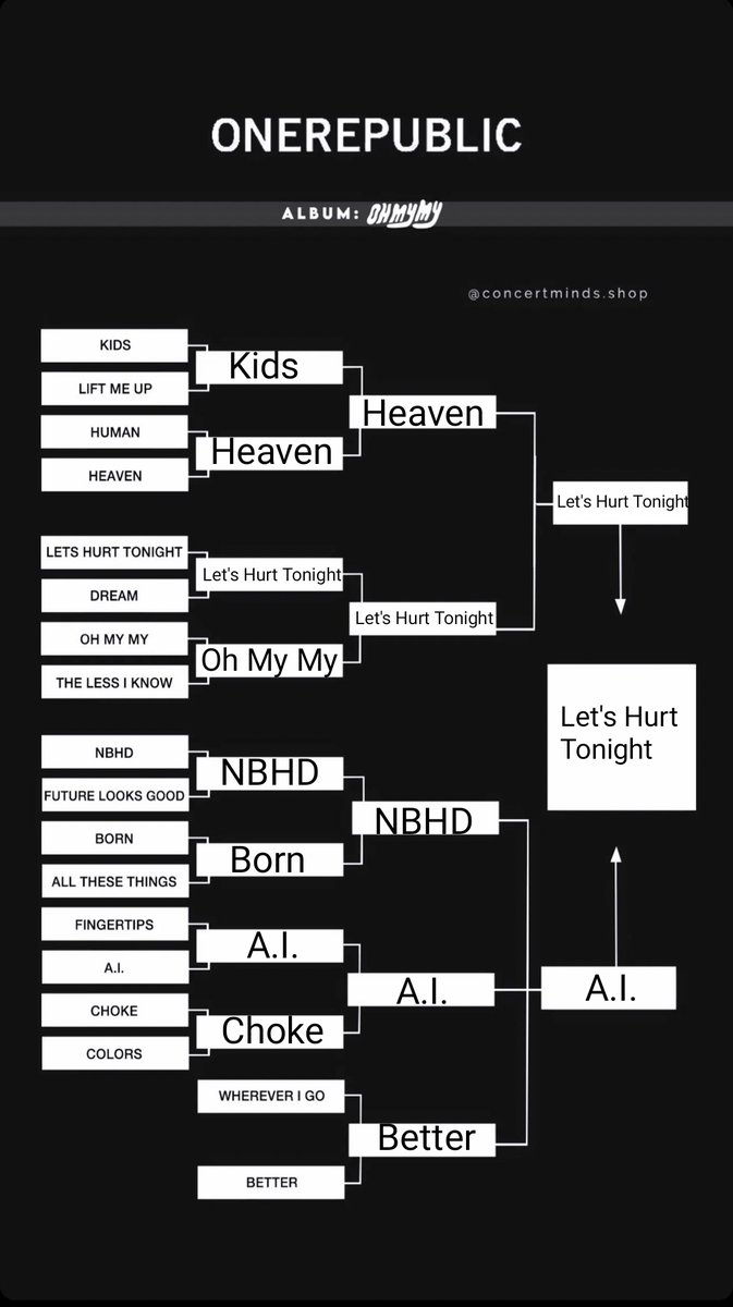 <a href="/EddieFisherFC/">🥁Eddie Fisher FC🥁</a> <a href="/OneRepublic/">ONEREPUBLIC</a> <a href="/RyanTedder/">Ryan Tedder</a> 🤍🖤