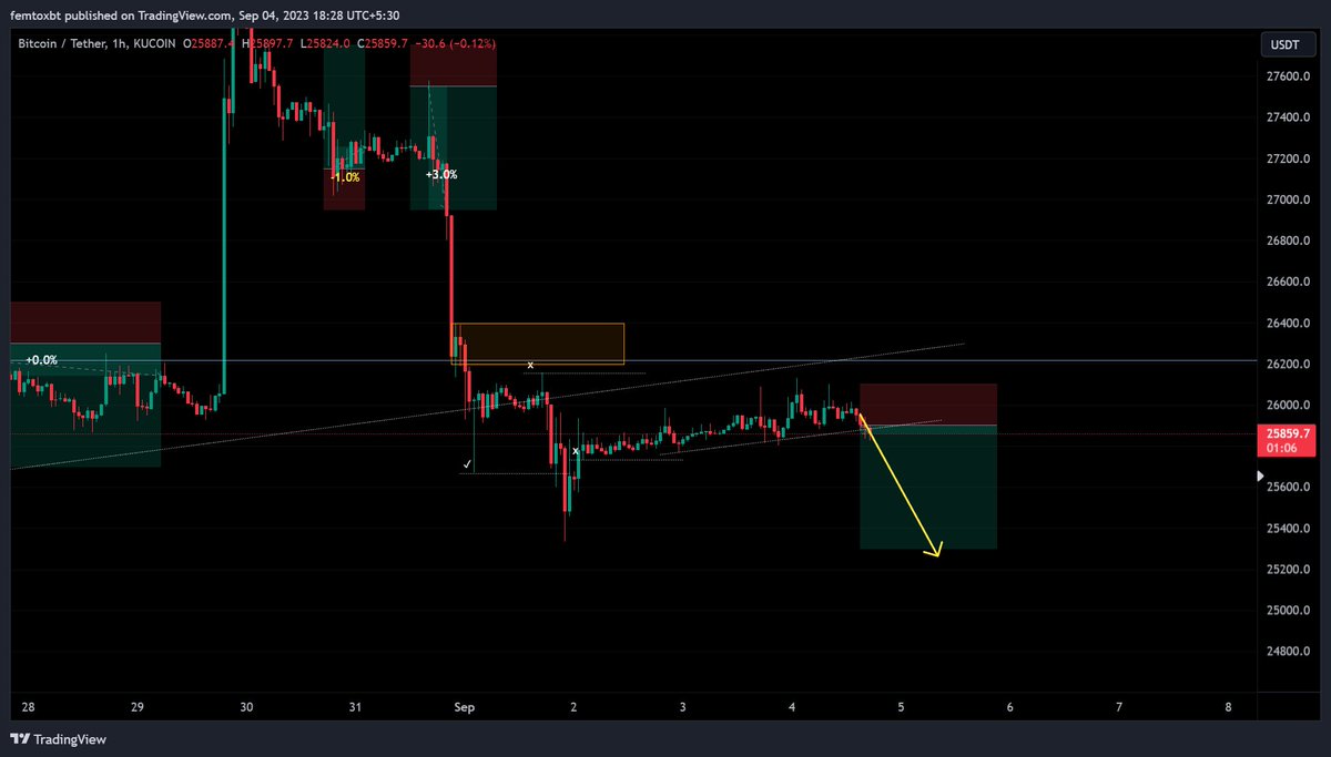 Femto XBT tweet media