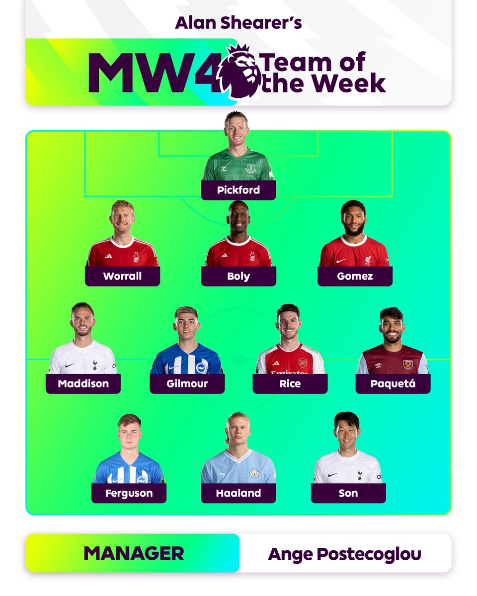 Premier League tweet media
