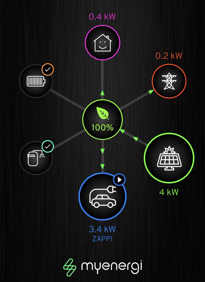 This makes me so happy 😎☀️🚗 <a href="/myenergiuk/">myenergi</a>