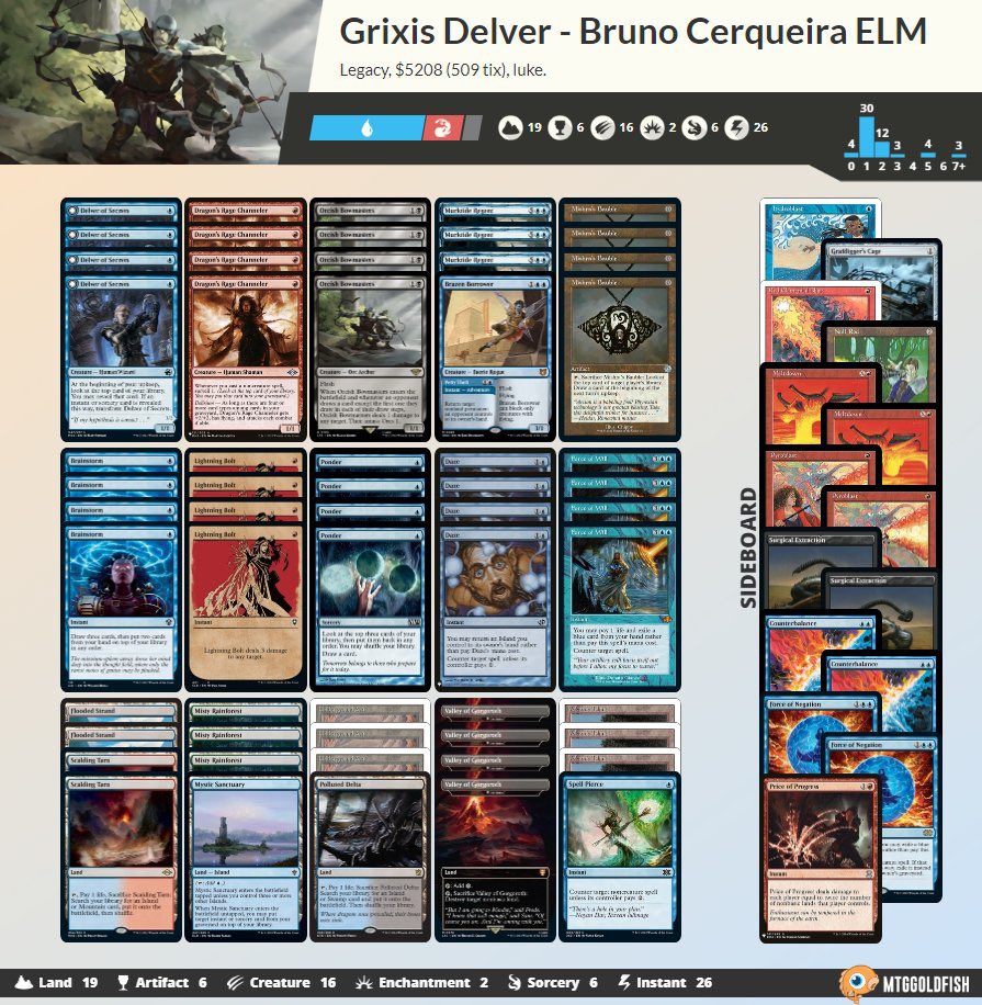CerezaHs's tweet photo. Time to fly back home after an amazing weekend at @4Tournaments . Event was great and organization members were pretty awesome. Finished 2nd at @EULegacyMasters playing grixis delver and got a 5-1 in the modern sunday event with UR murktide. Looking forward to come back!! https://t.co/Z6oFFlzTCw
