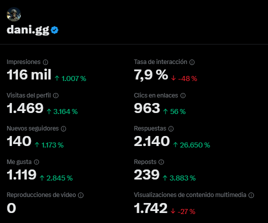 danigg.base.eth tweet media