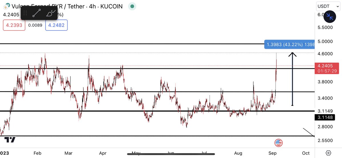 CryptoGodJohn tweet picture