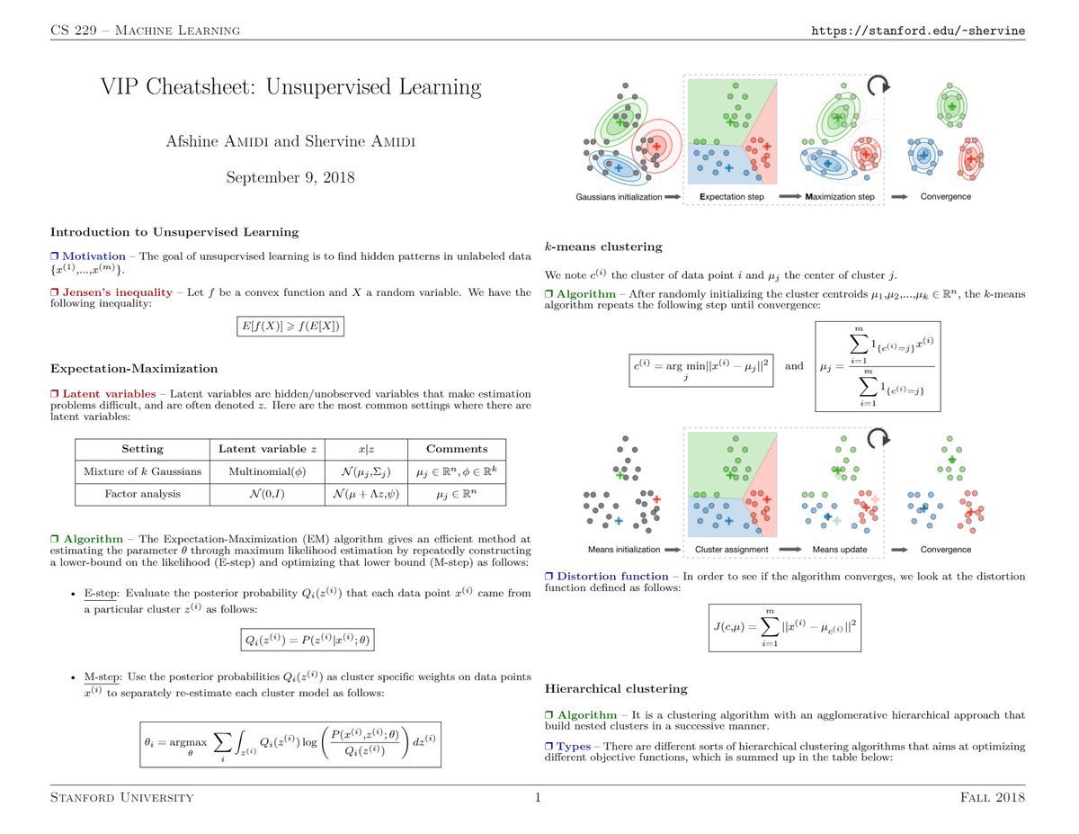 KirkDBorne's tweet photo. Many PDFs of brilliant #MachineLearning cheatsheets cover the content of Stanford's CS229: https://t.co/Rb6OJLvkza

Explore them in detail at Github: https://t.co/1rjJ5g2HHp by @shervinea and @afshinea <= #DigitalTwins??

#BigData #DataScience #DeepLearning #AI #Algorithms https://t.co/xMoaI4oJNv