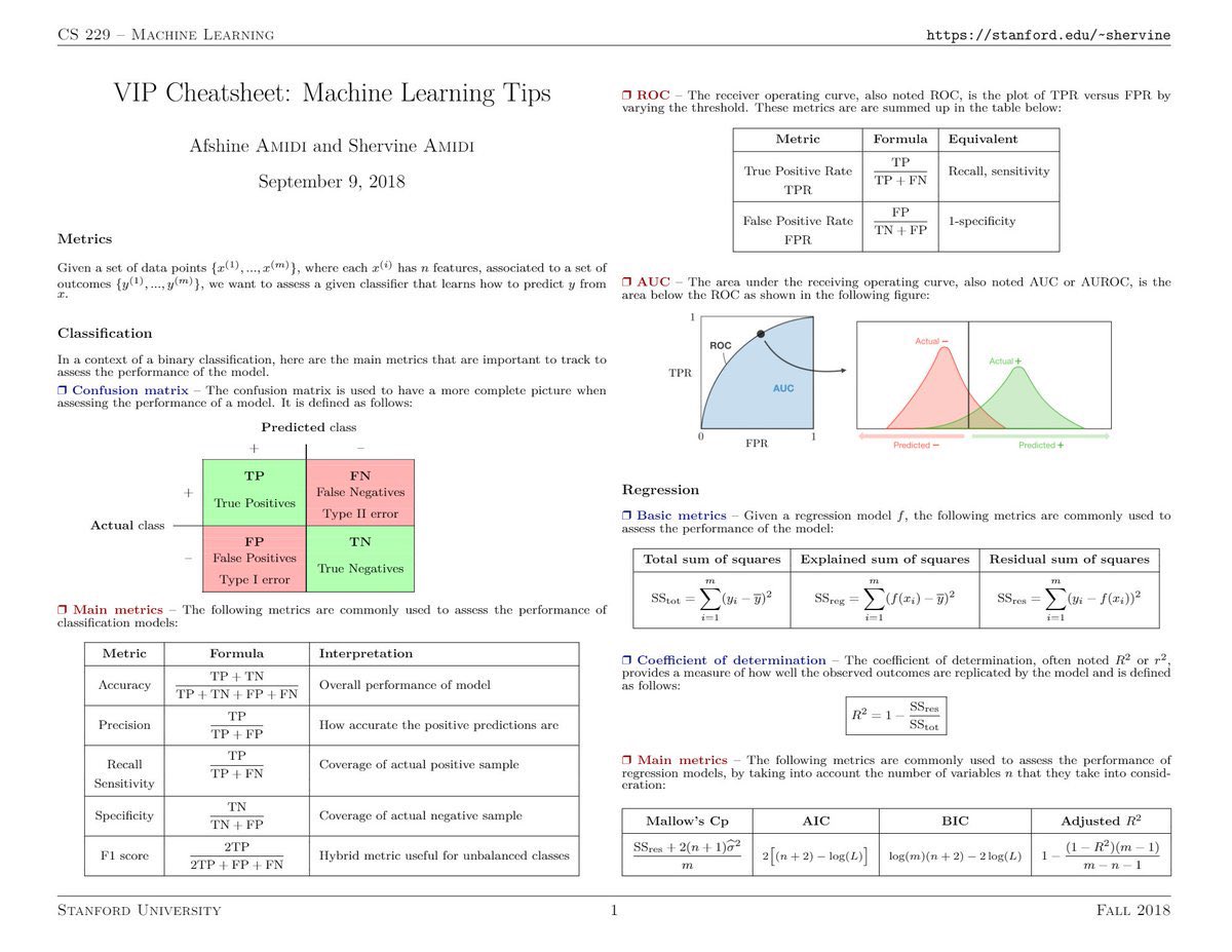 KirkDBorne's tweet photo. Many PDFs of brilliant #MachineLearning cheatsheets cover the content of Stanford's CS229: https://t.co/Rb6OJLvkza

Explore them in detail at Github: https://t.co/1rjJ5g2HHp by @shervinea and @afshinea <= #DigitalTwins??

#BigData #DataScience #DeepLearning #AI #Algorithms https://t.co/xMoaI4oJNv