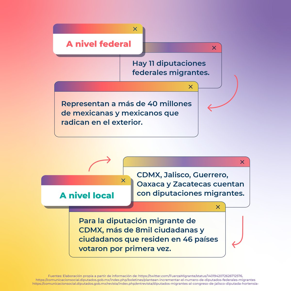 Voto Informado tweet media